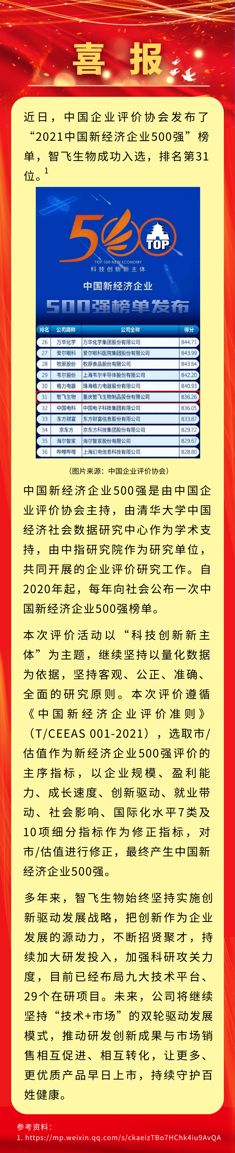 喜报！MK官方网页版入选“2021中国新经济企业500强”，排名第31位.png